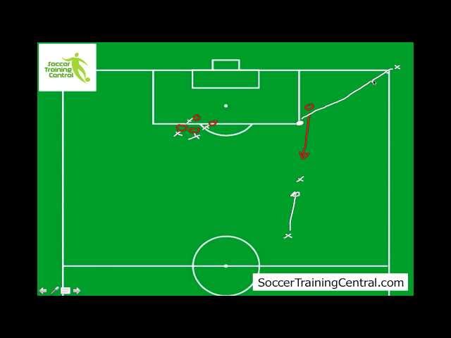 Improving your Set Plays: Soccer Corners