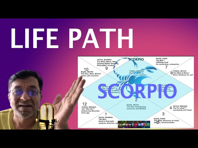 8. The Evolution of Soul: Scorpio Rising in Vedic Astrology