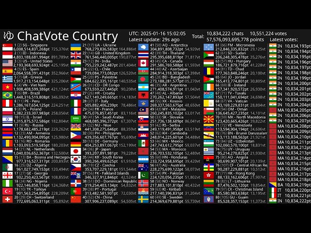 [Live] ChatVote Country