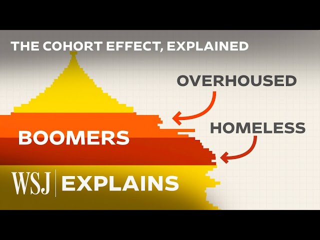 Boomers Own Half of U.S. Wealth. So Why Are We Seeing More Homeless Boomers? | WSJ