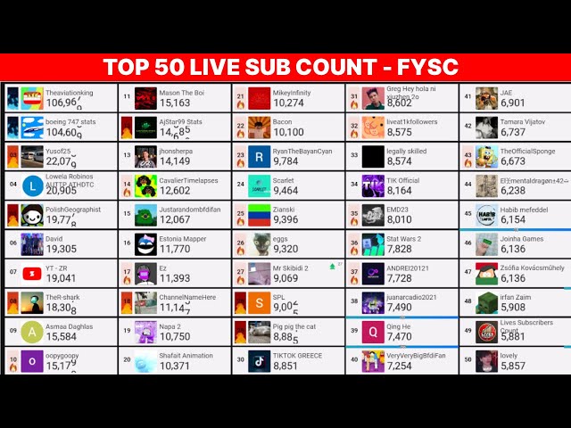 Faking Your Subscriber Counts (mdm mode?)