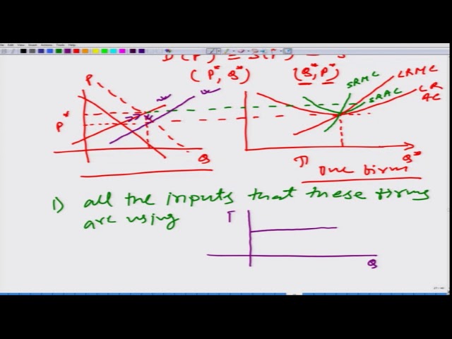 Lecture-122 Long Run Equilibrium and Supply Function