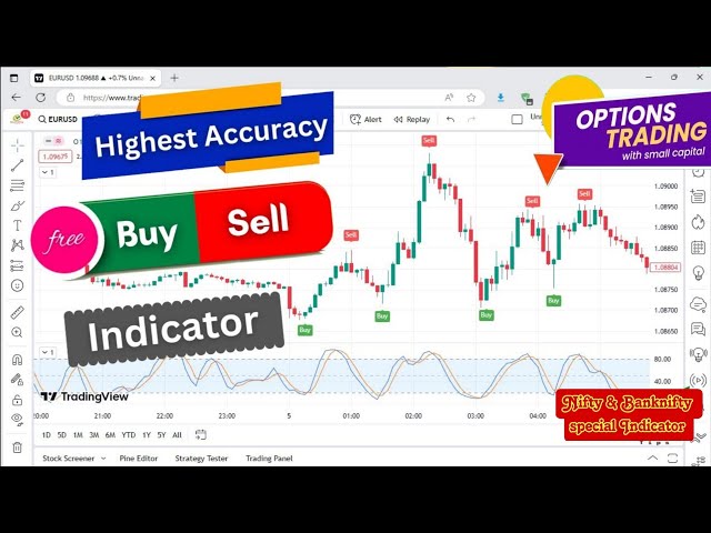 Top  Buy sell indicator tradingview, best tradingview indicator #bestindicators #trading