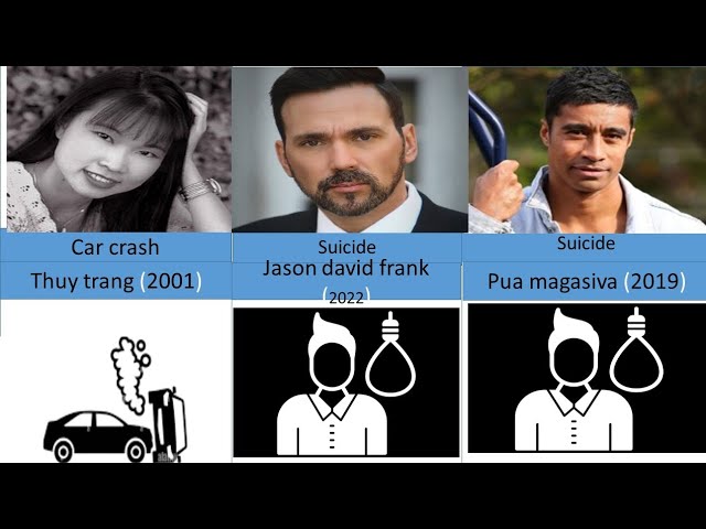 How Power Rangers Actors Died.😭