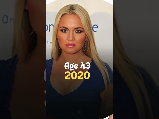 Vanessa Trump( Donald Trump Jr's Ex-wife Evaluation (2014-2024)