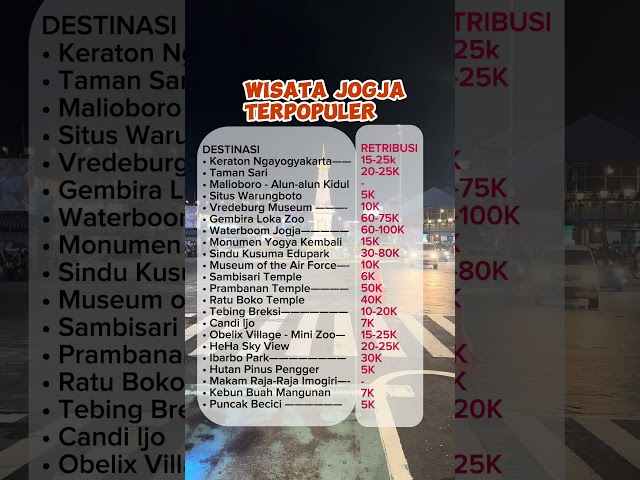 Rekomendasi Wisata Jogja Paling Viral 2024