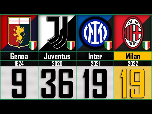 🏆 Todos los CAMPEONES de la Serie A de ITALIA | 1898 - 2022