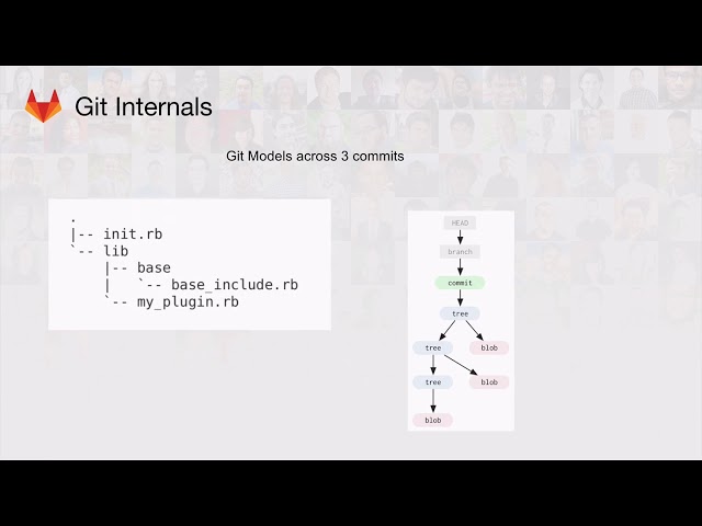 Git Internals -  How Git Works - Fear Not The SHA!