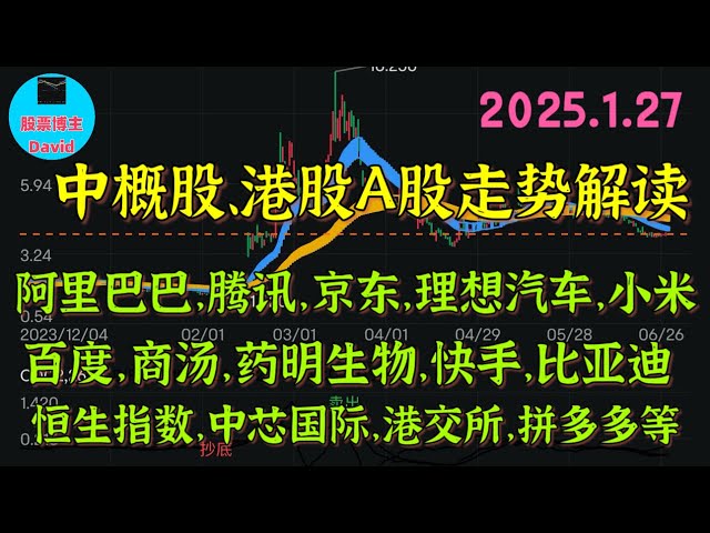 1月27日，中概股A股走势解读，阿里巴巴、腾讯、京东、小米、理想汽车、百度、商汤、药明生物、快手、比亚迪、中芯国际、港交所、拼多多、sea、宁德时代、兴业银行、上海电影、美团等 ❤️➡️ #中概股解读