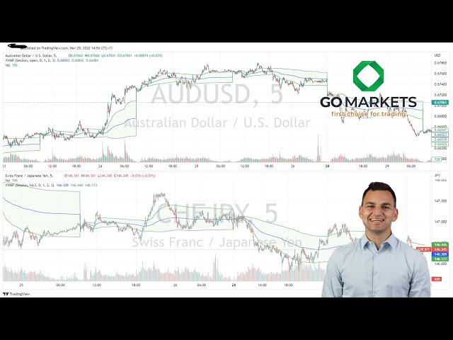 Best trading strategy to beat low volatility using mean reversion