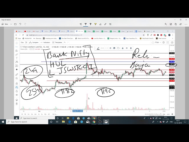 LIVE  UPDATE ON 12DEC FOR STOCKS/BANKNIFTY