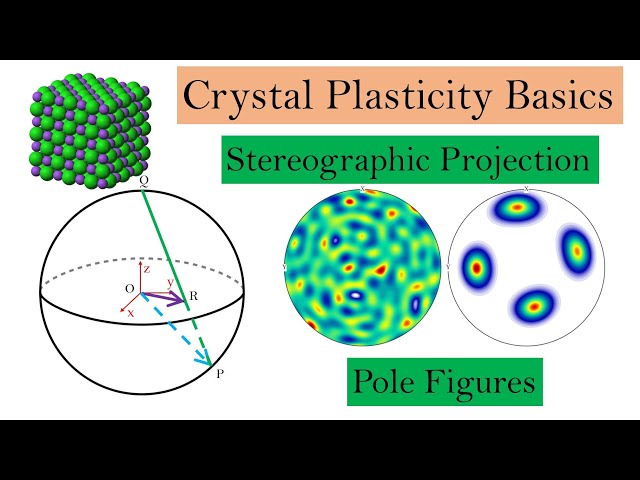 Crystal Plasticity Basics Part 4 | Pole figures & Stereographic projections