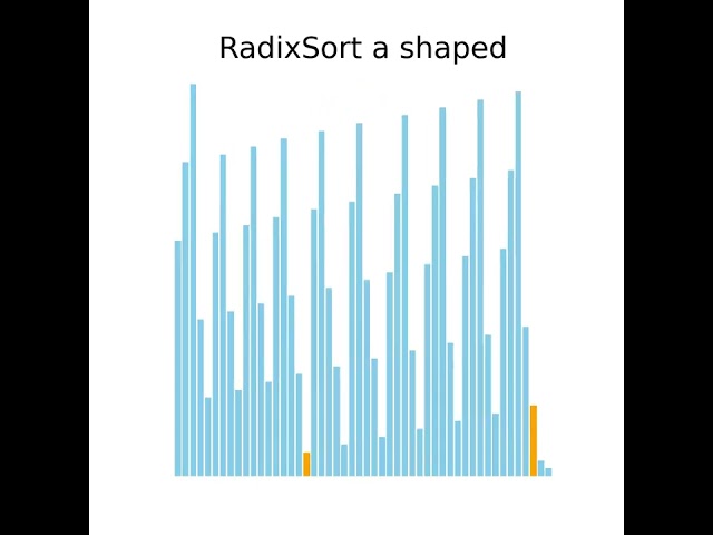 RadixSort Animation: A-Shaped Data Structure