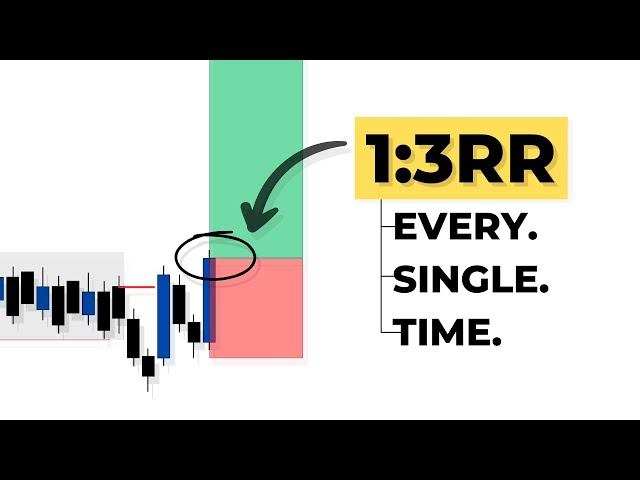 1:3RR Mechanical Trading Strategy (Full Guide)