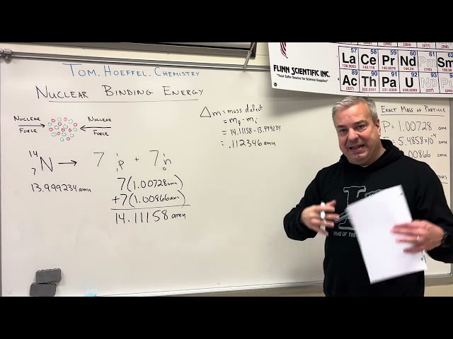 Nuclear Binding Energy