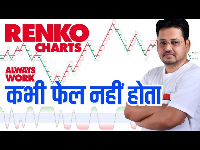 Renko Chart Strategy for Scalping & Swing Trading | Trade Renko in Stocks, F&O, Crypto, Forex & Gold