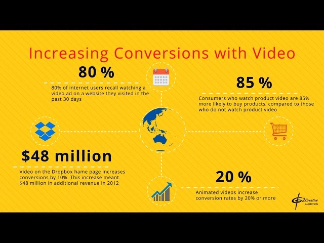 The Power of Explainer video-Infographics Animation (motion graphics)