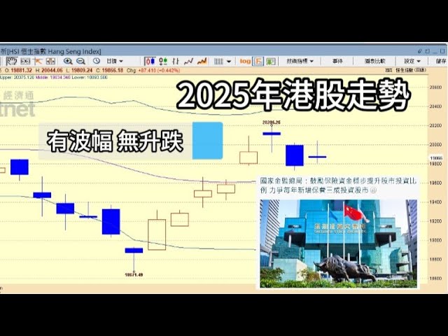 [最新消息🚨]中央推動社保基金/保險公司入市🌟#23/1/2025