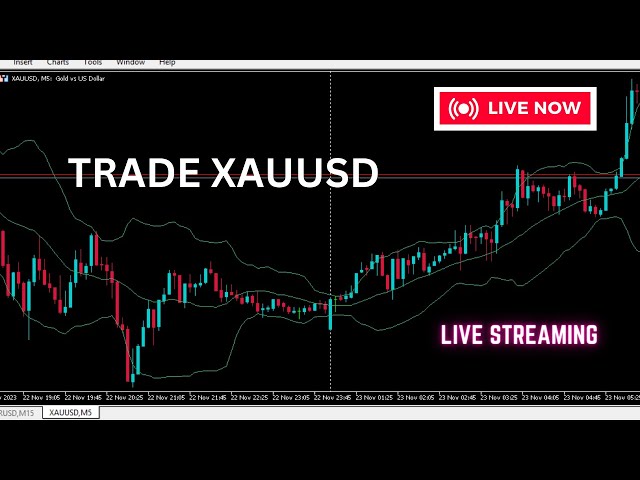 Live Forex Signal  XAUUSD - Scalping Strategy- 20/06/2024