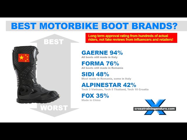 How to pick the best motorbike boot brand? (based on dirt rider survey)︱Cross Training Enduro