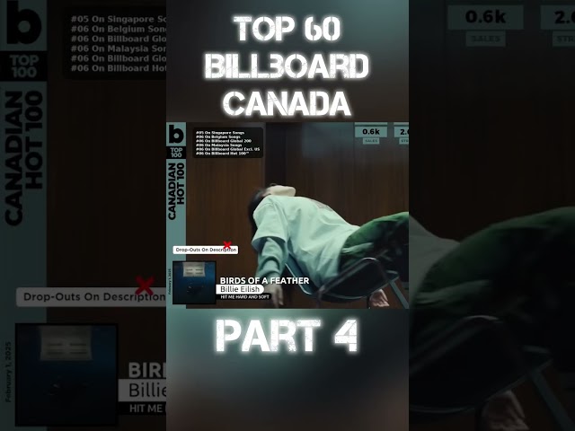 Top 60 Billboard Canada Part 4 #maximusic #music #topmusic #charts #songs #topsongs #topcharts