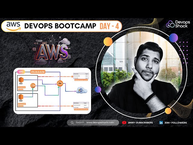 Day-4 | AWS DevOps Boot Camp | AWS Networking