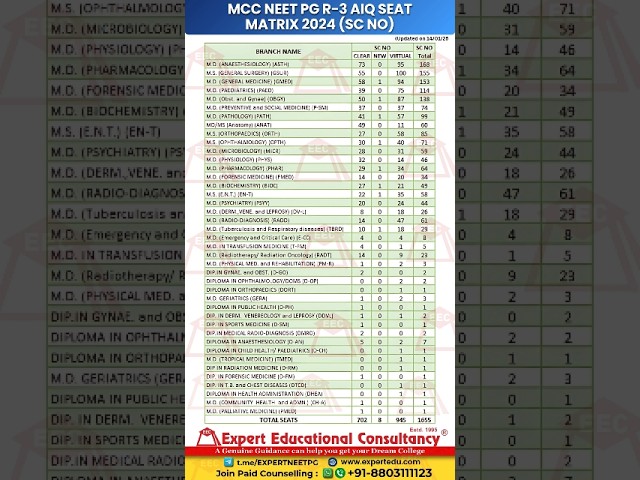 MCC NEET PG R-3 AIQ SEAT MATRIX 2024(ST NO) #NEET #UG #PG #CUTOFF #EEC #EDUCATION #MCC #AIQ #MEDICAL