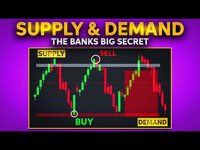 Trade Like The Banks: Supply & Demand (Full Guide)