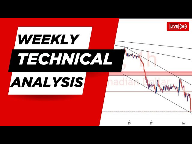 Forex Market Technical Analysis Live