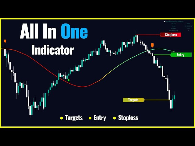 The ALL IN ONE TradingView Indicator: perfects Buy Sell Signals for 2025!