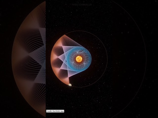 Sun-Mercury-Earth-Jupiter 🌎 Dance Animation  #astronomy #space #sun #mercury #earth #shorts #short