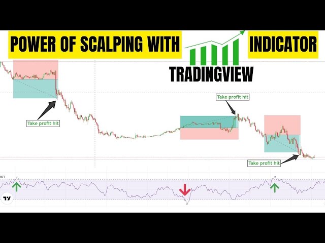 Unlocking the Power of Scalping with TradingView