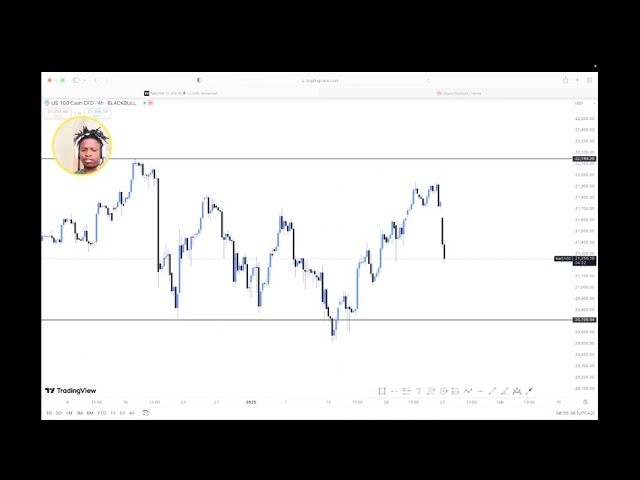 GBPUSD,US30,NASDAQ AND USDJY