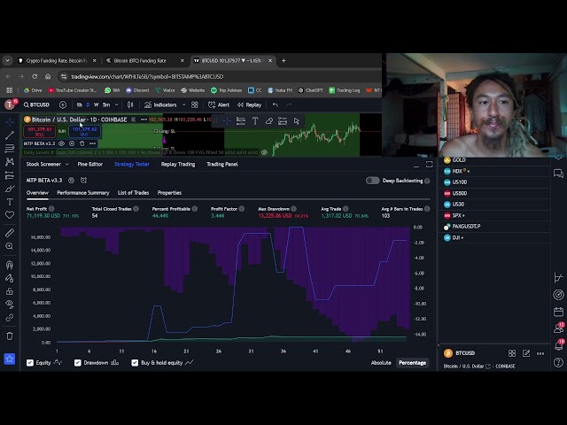 Simple Trading System Catches ABSURD Cardano Buy