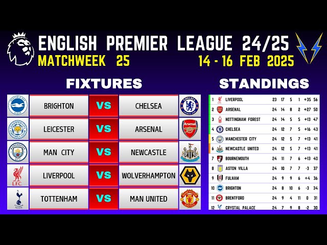 EPL FIXTURES TODAY - MATCHWEEK 25 | EPL TABLE STANDINGS TODAY | PREMIER LEAGUE TABLE 24/25