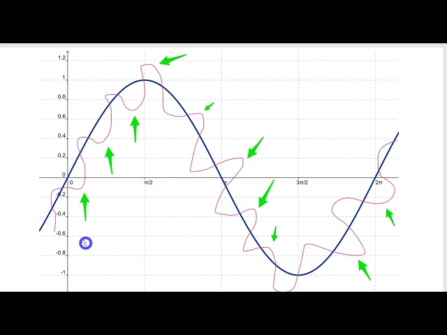 How Scalp and Day Trade Forex using Renko Charts.