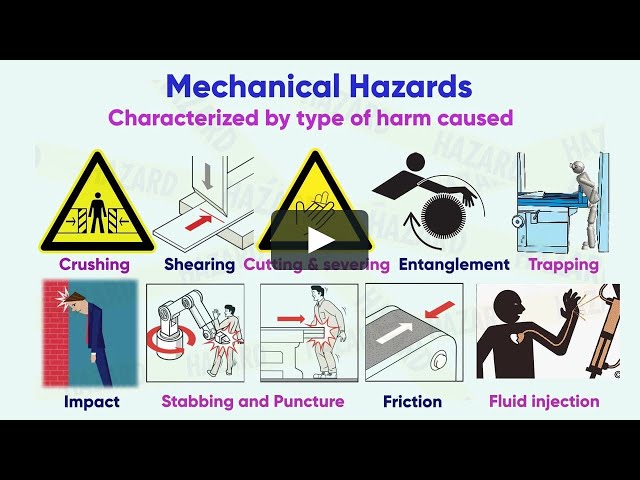 Mechanical and Machinery hazards | Contact With Moving Parts of Equipment