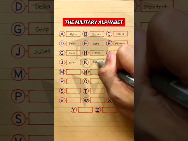 The Phoenetic Alphabets used in Military