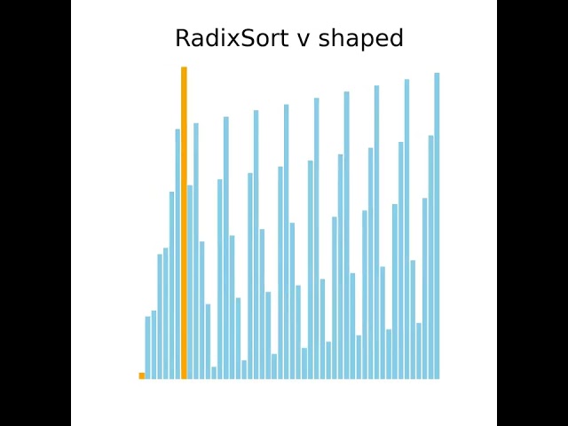 RadixSort Animation: V-Shaped Data Structure