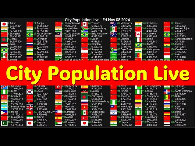 Most populated cities | 800 Cities population live ranking