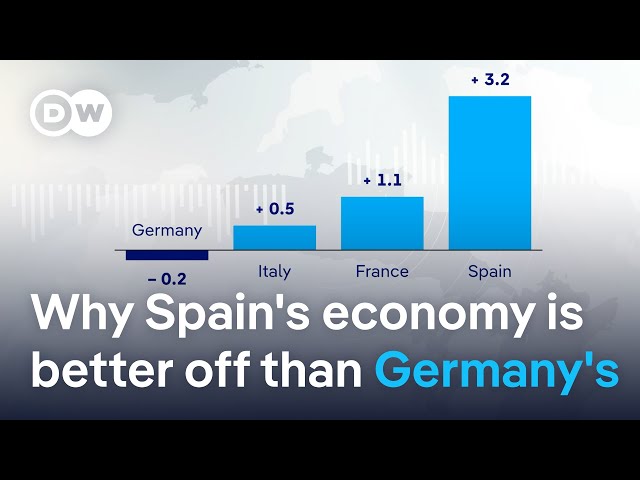 Reasons for Spain's economic growth | DW News