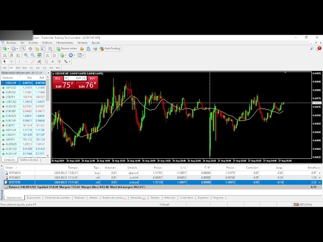 Trading on a Live Account - Forex