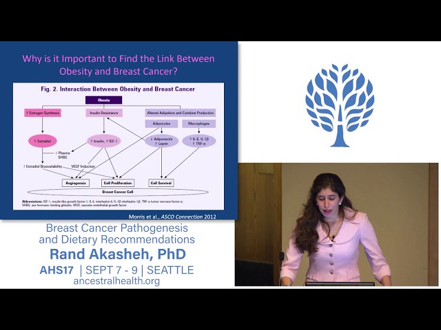 AHS17 Breast Cancer Pathogenesis and Dietary Recommendations - Rand Akasheh