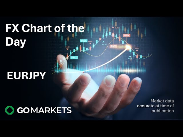 FX Chart of the day - EURJPY - Yen weakness today potentially creating long opportunity