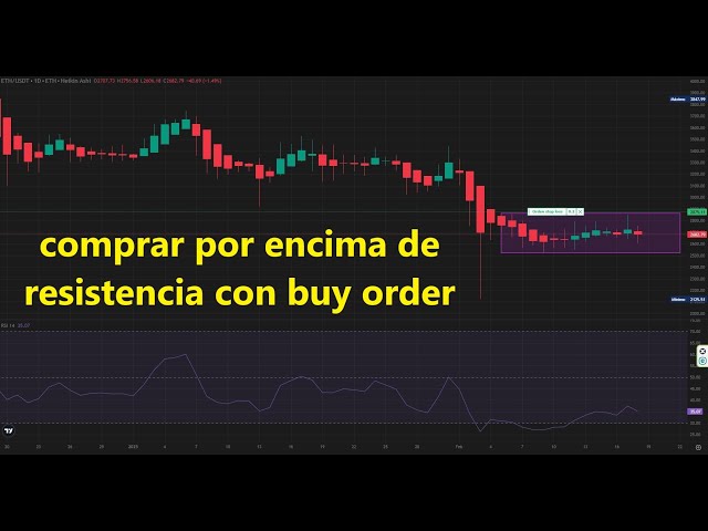 Hacemos un buy stop para entrar comprando #ethereum tras superar resistencia #stoporder #trading