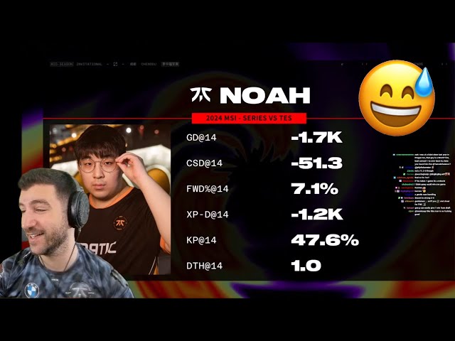 YamatoCannon Reacts to FNC Noah's Stats So Far at MSI 😅