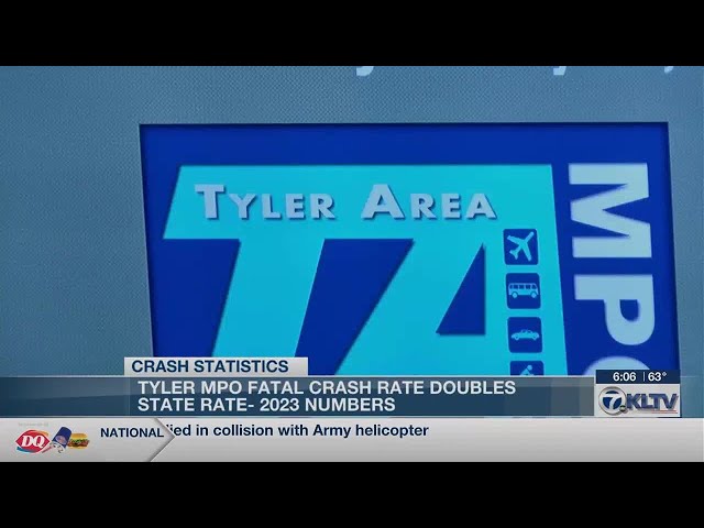 Fatal crashes in Tyler Metropolitan area doubled state rate in 2023