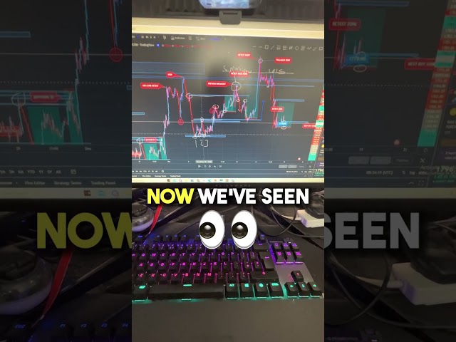 I Made $70,000 With INSANE Gold Trade in FOREX!