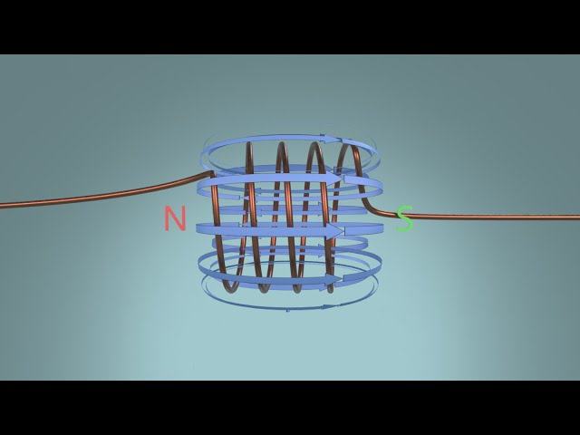 Magnetic field of a coil explained