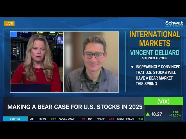 Bear Case for Trump on U.S. Stocks & Tariff Impact on Markets